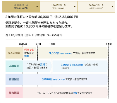 大手眼鏡店の保証期間を比較：ZoffやJINSなど保証はどう違う？ - MeganeFocus